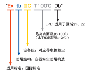 防爆標(biāo)準(zhǔn).jpg